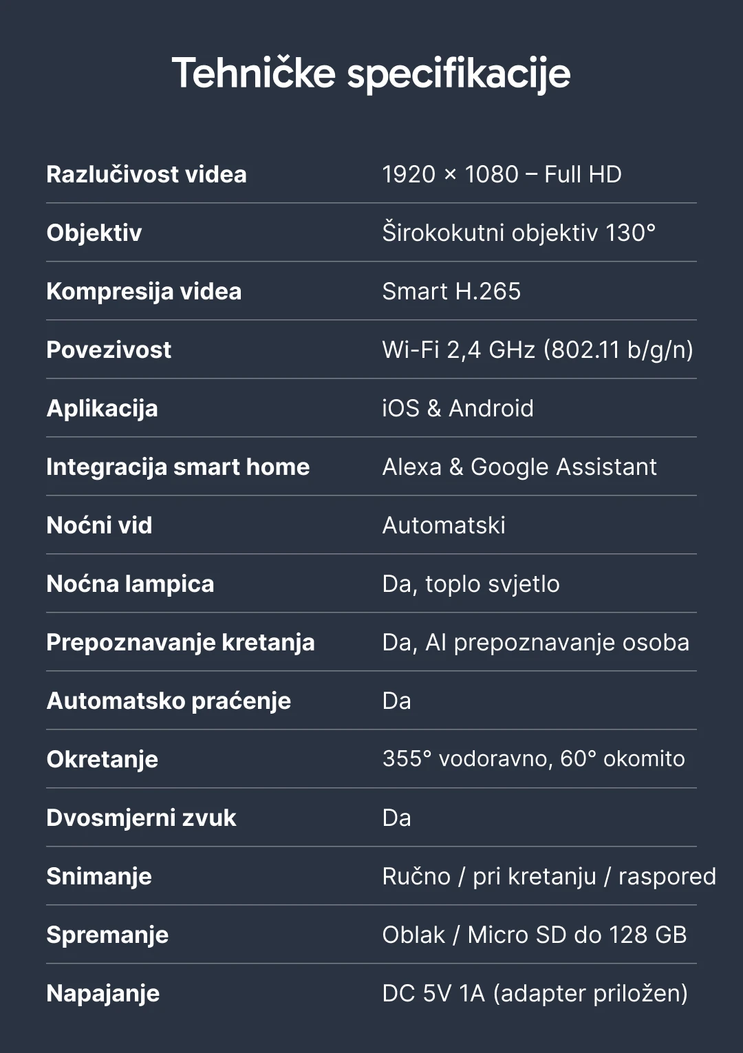 Lumi BabySecure C7 46 Lumi BabySecure C7 46 Elektronska varuška